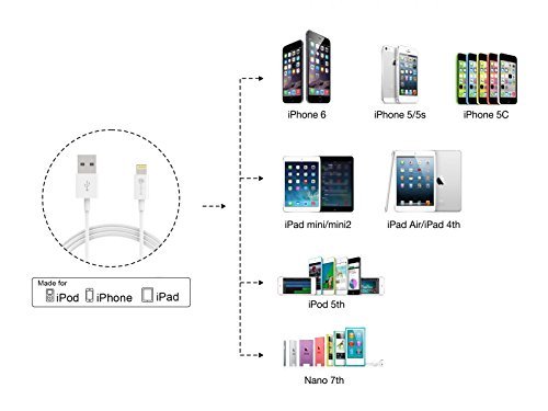 [Apple MFi Certified] iClever BoostLink 3.3ft / 1m Premuim Lightning to USB Cable with Ultra Compact Connector Head for iPhone, iPad and iPod, White