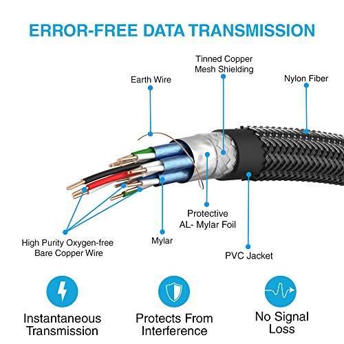 4K HDMI Cable 6ft - Atevon High Speed HDMI 2.0 Cable 18Gbps [Supports 4K HDR, 3D, 2160P, 1080P, Ethernet] - 28AWG Braided HDMI Cord - Audio Return(ARC) for TV, Blu-ray Player, PC, Xbox 360/One, PS4/3