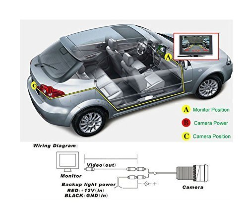 5inch TFT16:9 High definition panel LCD Monitor and waterproof car rear view camera assembly,backup rear view camera and LCD monitor parking system