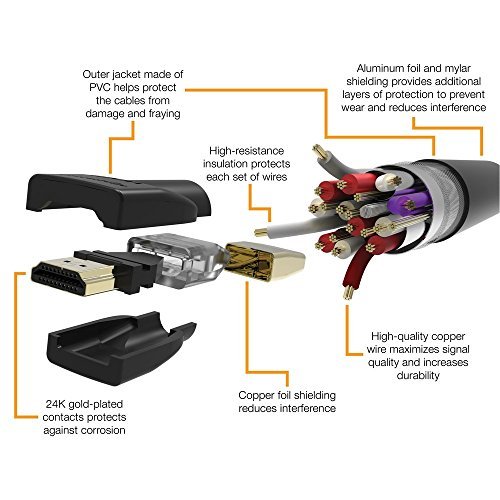 AmazonBasics CL3 Rated (In-Wall Installation) HDMI Cable - 25 Feet