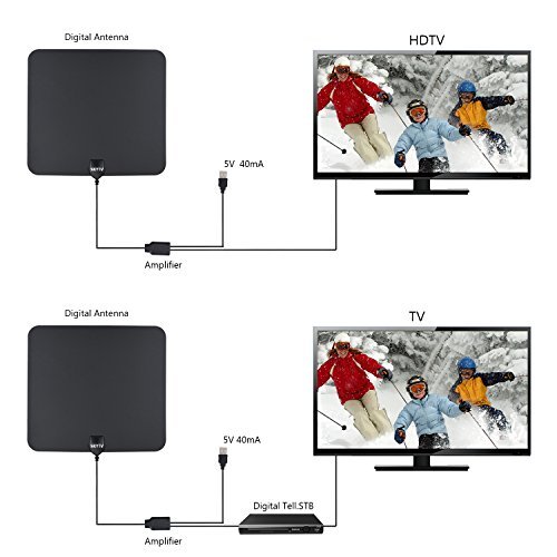 Amplified HDTV Antenna-SKYTV 50 Miles Range Digtial HD Antennas with 13.2ft long copper coaxial cable -Black