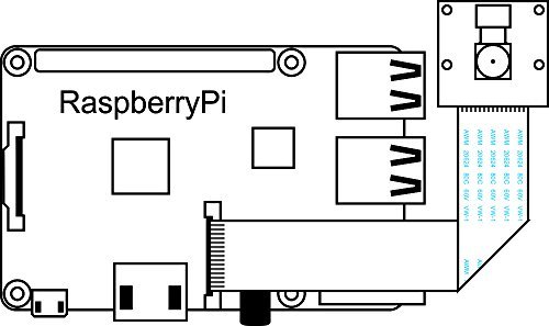 Arducam 5 Megapixels 1080p Sensor OV5647 Mini Camera Video Module for Raspberry Pi Model A/B/B+, Pi 2 and Raspberry Pi 3