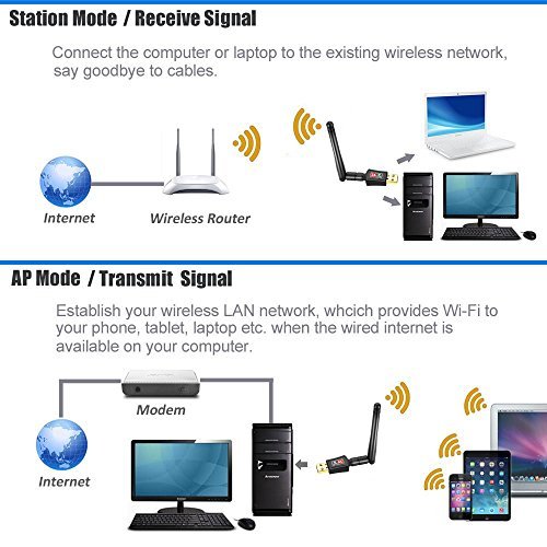 Autley AC600Mbps USB Wifi Adapter 802.11ac USB Wireless Adapter Dual Band USB Wifi Dongle for Windows 10/8.1/7/XP/Vista Mac OS X 10.4-10.11