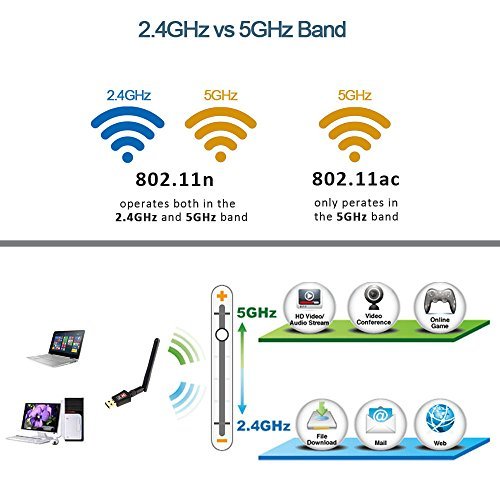 Autley AC600Mbps USB Wifi Adapter 802.11ac USB Wireless Adapter Dual Band USB Wifi Dongle for Windows 10/8.1/7/XP/Vista Mac OS X 10.4-10.11