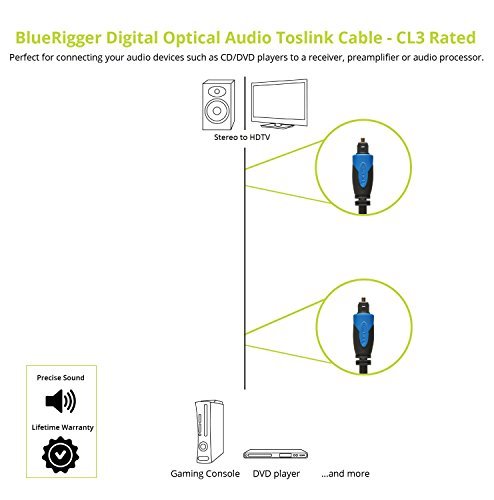 BlueRigger Digital Optical Audio Toslink Cable (15 feet)- CL3 Rated