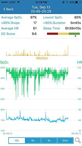 BodiMetrics O2 Vibe Sleep & Fitness Monitor