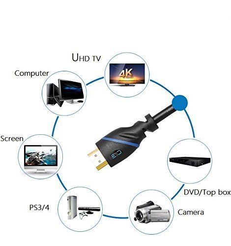 C&E 2 Pack, High Speed HDMI Cable Supports Ethernet, 3D and Audio Return [Newest Standard], 6 Feet, CNE570266