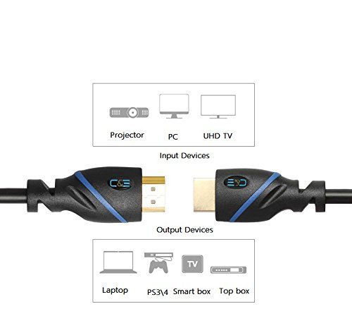 C&E 2 Pack, High Speed HDMI Cable Supports Ethernet, 3D and Audio Return [Newest Standard], 6 Feet, CNE570266