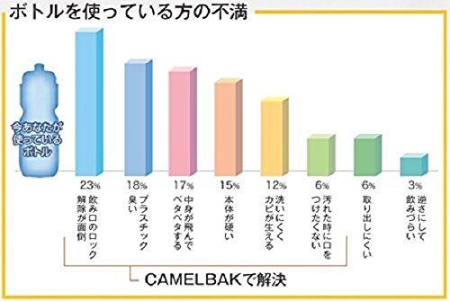 CamelBak Podium Water Bottle, 21 oz