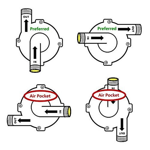 Chugger SS Inline Pump