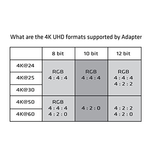 Club 3D, CAC-1170, Active Mini DisplayPort to HDMI 2.0 Adapter (Supports displays up to 4k / UHD / 3840x2160@60Hz) VESA certified