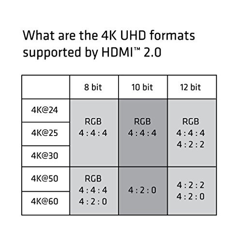 Club 3D ,CAC-1504,USB-C to HDMI 2.0 Adapter for MacBook Retina 12" 2015 / 2016, XPS 2016, Chromebook Pixel 2015, Thunderbolt 3 & More (Supports 4K / UHD Displays up to 3840x2160@60Hz)