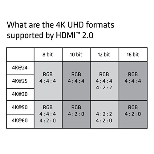 Club3D HDMI Premium Certified 2.0 High Speed 4K/60Hz UHD Cable (CAC-1310) 30AWG 3 meter/ 9.84ft.