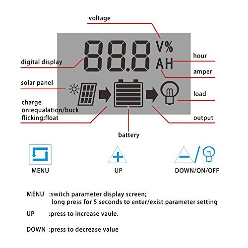 CoZroom LCD Solar Charge Controller/Regulator with Intelligent Dual USB Port, 20A 12V/24V