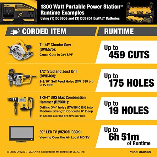 DEWALT DCB1800M3T1 Portable Power Station with (3) 4.0 Ah & (1) 6.0 Ah Batteries