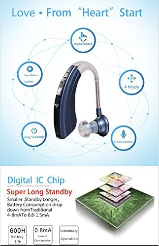 Digital Hearing Amplifier by Britzgo BHA-220. 500hr Battery Life, Modern Blue, Doctor and Audiologist designed “ FDA Approved “