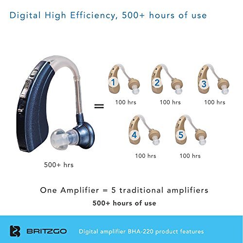 Digital Hearing Amplifier by Britzgo BHA-220. 500hr Battery Life, Modern Blue, Doctor and Audiologist designed “ FDA Approved “