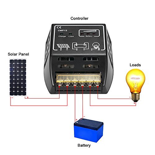 Docooler 20A 12V/24V Solar Charge Controller Solar Panel Battery Regulator Safe Protection