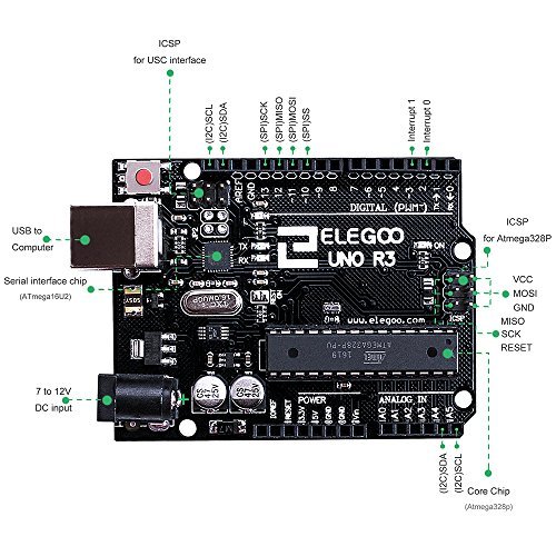 Elegoo UNO Project Super Starter Kit with Tutorial for Arduino