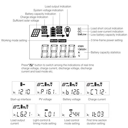 Esky 30A LCD 12V/24V 360W/720W PWM Solar Panel Adapter Charge Controller