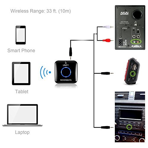 Etekcity Wireless Bluetooth 4.0 Receiver Audio Adapter (NFC-Enabled) for Sound System