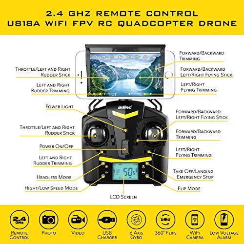 Force1 UDI U818A Wifi FPV Drone with HD Camera, Remote Control, VR Headset and Power Bank