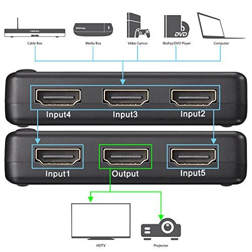 Fosmon HD1832 Intelligent 5-Port HDMI Switch with IR Remote and AC Adapter Supports 3D, Black