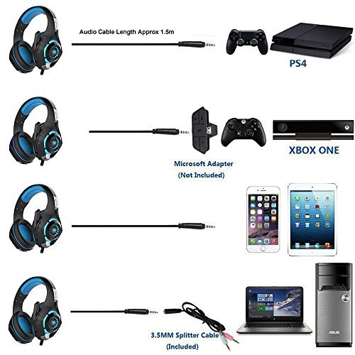 Gaming Headset, Matone Over-Ear Gaming Headphones with Volume Control USB 3.5mm Noise Cancelling Earphones Built-in Mic Stereo Bass LED Light for PS4 PC Tablet Laptop (Blue)