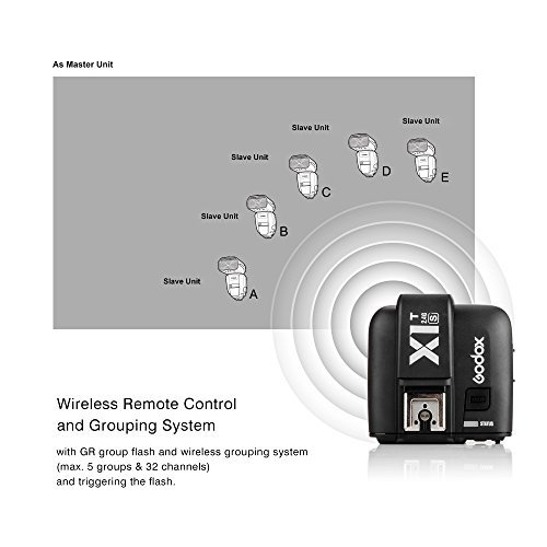 Godox X1T-S 2.4G TTL Wireless Flash Trigger Transmitter for Sony DSLR Cameras with MI Shoe e.g. A77II A7RII A7R A58 A99 ILCE6000L - With Pergear Cleaning Kit