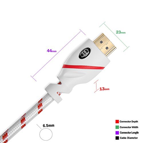 HDMI 15 Feet (4.5 M) 4K Resolution (2-PACK) High Speed HDMI Cable (2.0b) Supports Ethernet, Ultra HD, HDR Video, Bandwidth 18Gbps, Audio Return Channel, 15ft HDCP 2.2 Compliant (Latest Standard)