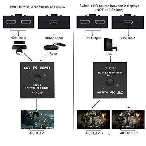 HDMI 2.0 Switch, Jabor 2x1 or 1x2 HDMI Bi-Directional Switcher with HDCP Pass Through, Support UHD 4Kx2K@60Hz & 3D