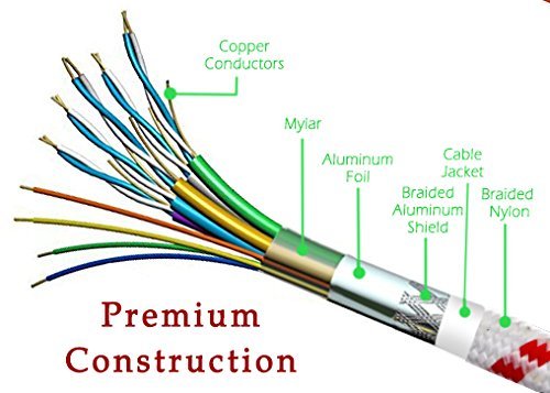 HDMI Cable - 20 FT. 4K Resolution (7.6m) High Speed HDMI Cable (2.0b) Supports Ethernet, Ultra HD, HDR Video, Bandwidth 18Gbps, Audio Return Channel, 20ft (Latest Standard) HDCP 2.2 Compliant 20 Feet