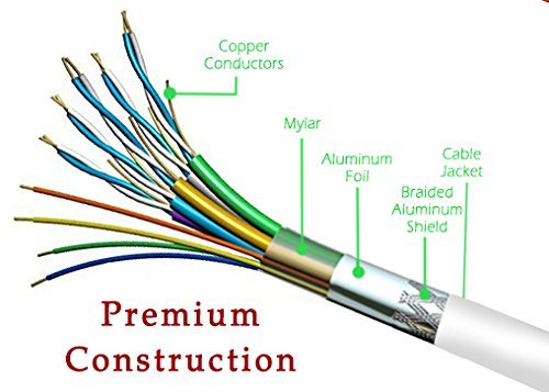 HDMI Cable - 35 FT. 4K Resolution (10.6m) High Speed HDMI Cable (2.0b) Supports Ethernet, Ultra HD, HDR Video, Bandwidth 18Gbps, Audio Return Channel, 35ft (Latest Standard) HDCP 2.2 Compliant 35 Feet