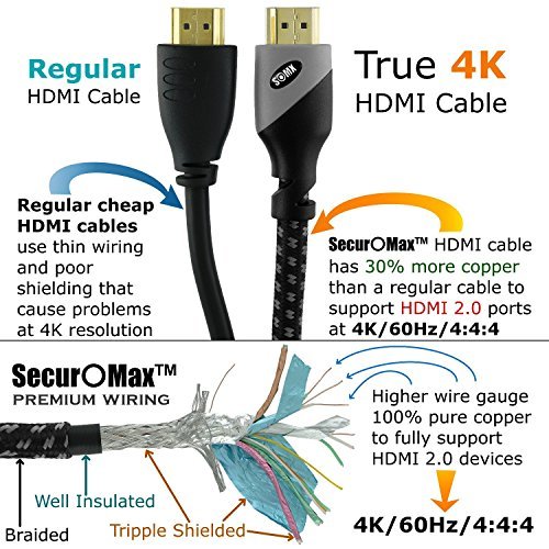 HDMI Cable 3ft - HDMI 2.0 Ready (4K @ 60Hz, 18Gbps) - Braided Cord (28AWG) - High Speed (Category 2) with Ethernet & Audio Return - Video 4K 2160p, HD 1080p, 3D - Xbox PlayStation PS3 PS4 PC Apple TV