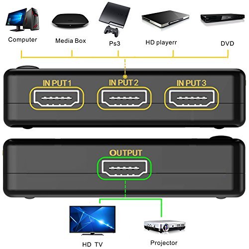 HDMI Switch, Seantter Ultra HD 4K x 2K Intelligent 3 Port HDMI Switcher with Remote Control, IR Receiver and AC Adapter Cable, Supports 3D