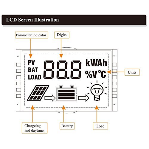 HQST 10 Amp PWM Solar Panel Regulator Charge Controller with LCD Display and USB Port