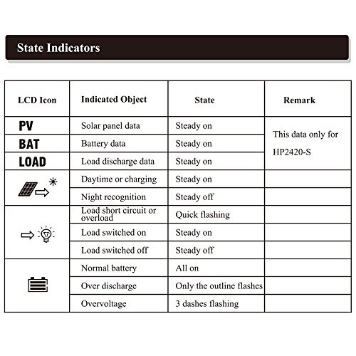 HQST 20 Amp PWM Smart Solar Charge Controller with LCD Display