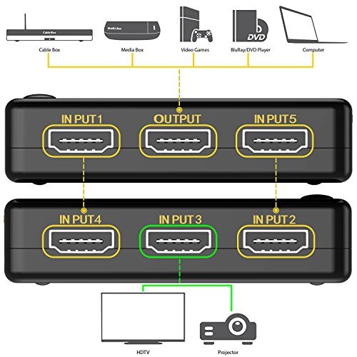 Hhusali Intelligent 5-Port HDMI Switch, Supports 4K, Full HD1080p, 3D with IR Remote (Black-5Port)