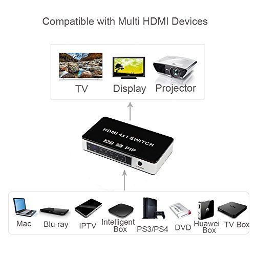 IBIT HDMI Switch 4 Port 4x1 Selector Auto Switcher Support PIP 4K@30Hz,4Kx2K,1080P, 3D with Wireless Remote Control and Power Adapter