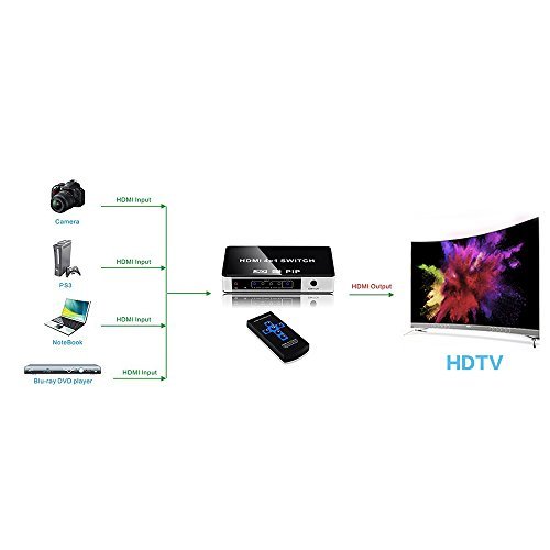 IBIT HDMI Switch 4 Port 4x1 Selector Auto Switcher Support PIP 4K@30Hz,4Kx2K,1080P, 3D with Wireless Remote Control and Power Adapter