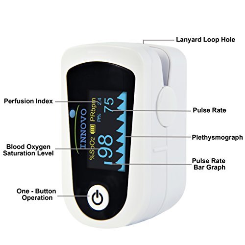 Innovo Premium CPE Fingertip Pulse Oximeter with Plethysmograph and Perfusion Index 