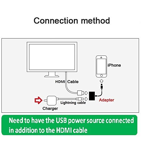 Lightning - Digital AV adapter Lightning to iphone / iPad/ iPod