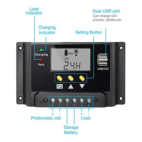 MOHOO 30A Solar Charge Controller Solar Panel Battery Intelligent Regulator with USB Charge Port Display