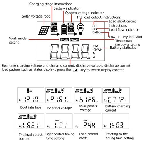 MOHOO 30A Solar Charge Controller Solar Panel Battery Intelligent Regulator with USB Charge Port Display