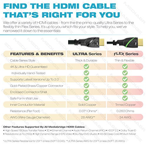 Mediabridge 91-02X-35B Ultra Series HDMI Cable - 35-Feet