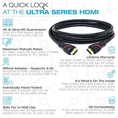 Mediabridge HDMI Cable (15 Feet) - Supports 4K@60Hz - High Speed, Hand-Tested, HDMI 2.0 Ready - UHD, 18Gbps, Audio Return Channel, Ethernet (Part# 91-02X-15B )