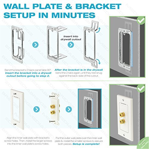 Mediabridge HDMI Wall Plate (2 Port) - [Latest Version - Supports 4K, 3D, ARC] Includes FREE Low Voltage Metal Mounting Bracket (1-Gang) - 2-Piece Inset Wall Plate for 2 HDMI (Part# WP1-HDMIX2 )