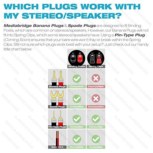 Mediabridge ULTRA Series Fast-Lock Banana Plugs - Corrosion-Resistant 24K Gold-Plated Connectors - 5 Pair Per Package - (Part# SPC-BP2-5 )