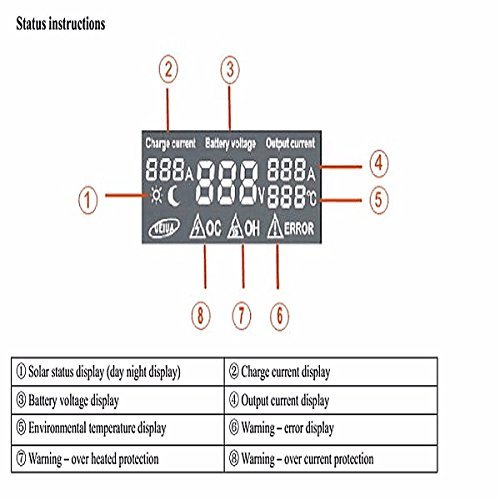 Mohoo 20A 12V 24V Auto Switch LCD Intelligent Solar Panel Battery Regulator Charge Controller Overload Protection Temperature Compensation