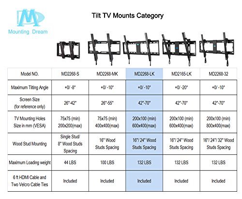 Mounting Dream MD2268-LK TV Wall Mount Tilting Bracket for Most 42-70 Inch LED, LCD and Plasma TVs up to VESA 600 x 400mm and 132 LBS Loading Capacity, 6 FT HDMI Cable and Torpedo Level